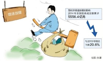 2014年拍卖蓝皮书：成交额5556亿