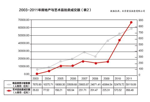 市场仍处乍暖还寒时，这可能与股市有关